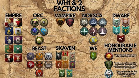 All playable Total War: Warhammer 3 factions and .
